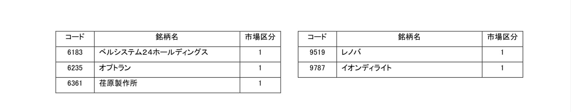 JPX日経インデックス400-採用銘柄リスト